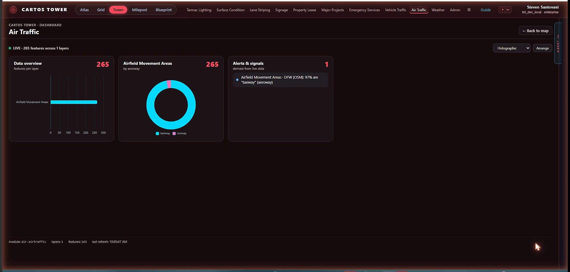 Cartos Tower — the per-module dashboard with live feature charts and derived alerts.